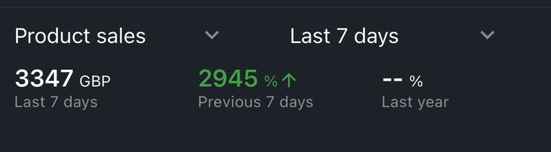 Amazon dashboard, 3347 GBP in the last 7 days