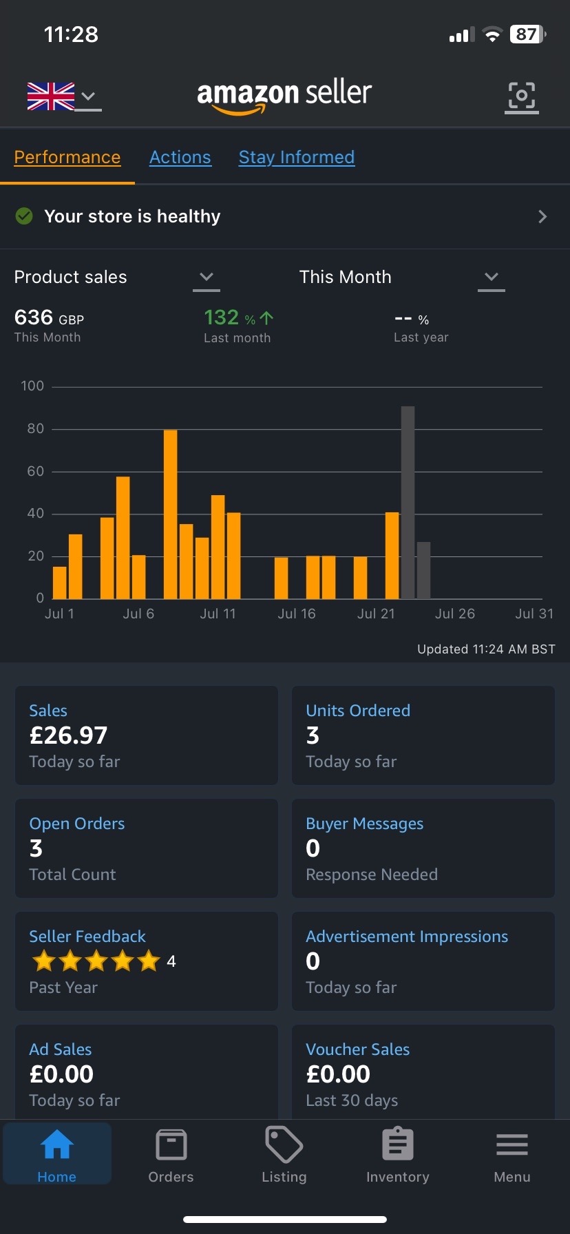 Amazon seller dashboard, 636 GBP this month, up 132 percent