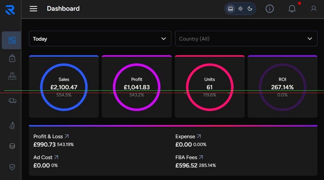 Seller analytics dashboard, 2,100 GBP in sales and 1,041 GBP profit in one day